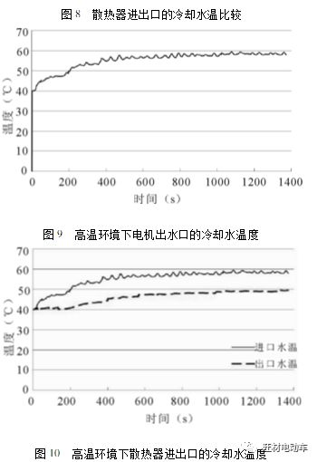 基于AMESim的纯电动汽车热管理系统的优化设计 附AMESim优化过程基础操作及DOE&遗传算法G的图10
